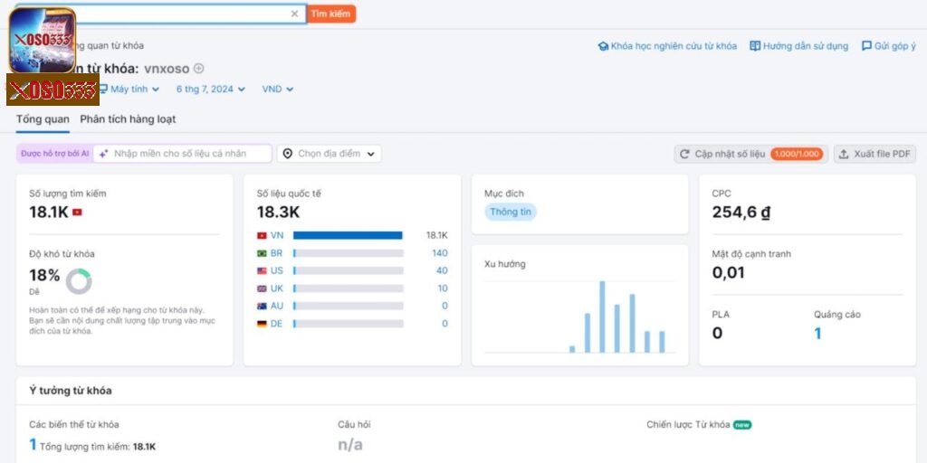Con số thống kê ấn tượng trên SEMRUSH về VNXOSO