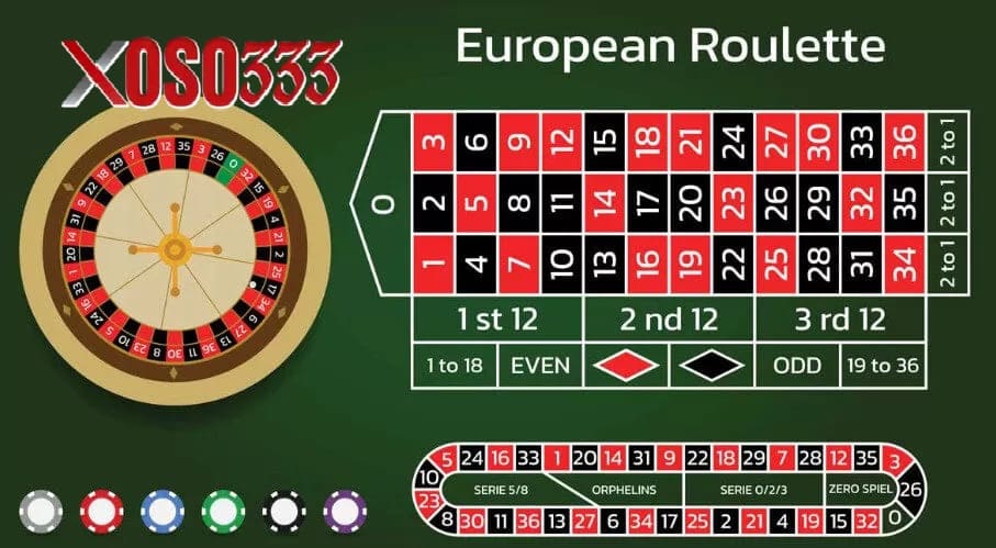 Hướng Dẫn Chơi Roulette với những mẹo đánh trúng lớn